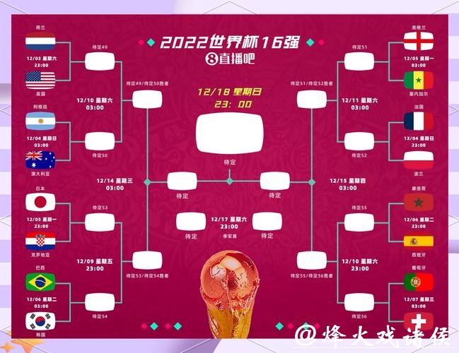 世界杯竞猜必备知识：赛程、阵容与分析技巧